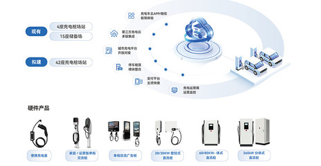 超訊通信 從“通信民工”到“AI算力新貴”，20倍PB泡沫會否破滅？