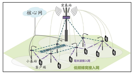 元道通信 分享萬億“蛋糕”市場廣闊，業務與新技術深度融合鑄就核心競爭優勢