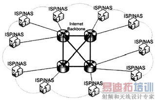 互聯(lián)網(wǎng)通信服務(wù)質(zhì)量監(jiān)測(cè)的技術(shù)手段探討